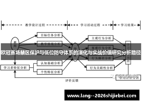 欧冠赛场禁区保护与低位防守体系的演化与实战价值研究分析路径