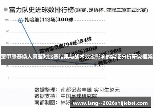 意甲联赛换人策略对比赛结果与战术效率影响的实证分析研究框架