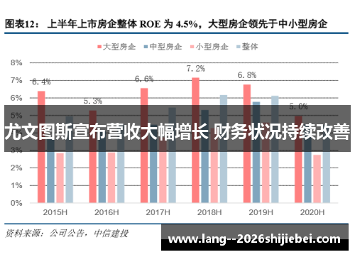 尤文图斯宣布营收大幅增长 财务状况持续改善